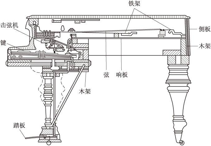 三角钢琴结构图